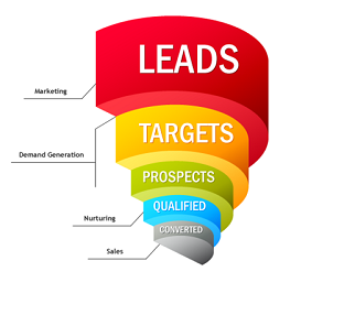 leadgeneration